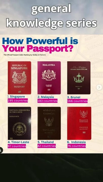 How strong is your passport These are the strongest in the world#short#passport
