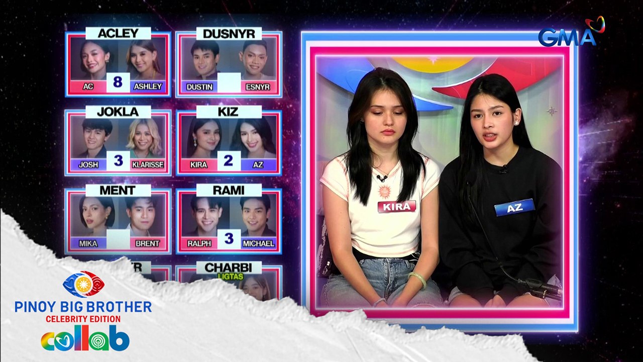 Pinoy Big Brother Collab: Housemates, ipinaliwanag ang kanilang ...
