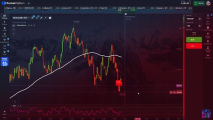 SECRET TRADING WEAPON: 95 Period Simple Moving Average + RSI = Instant Cash Machine! 💰🔥
