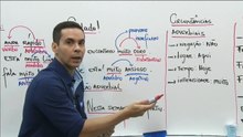 3.5 ª aula - Advérbio