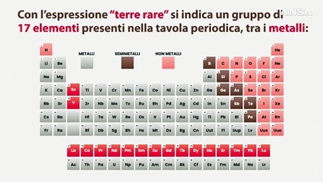 Cosa sono le terre rare e perche' sono cosi' ambite