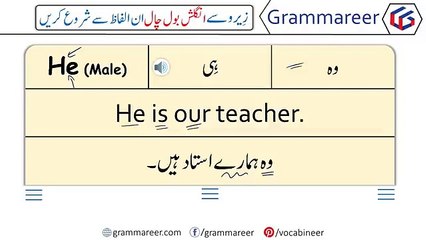 Spoken English Day 1 _ All Pronouns with Urdu Meanings _ @Grammareer