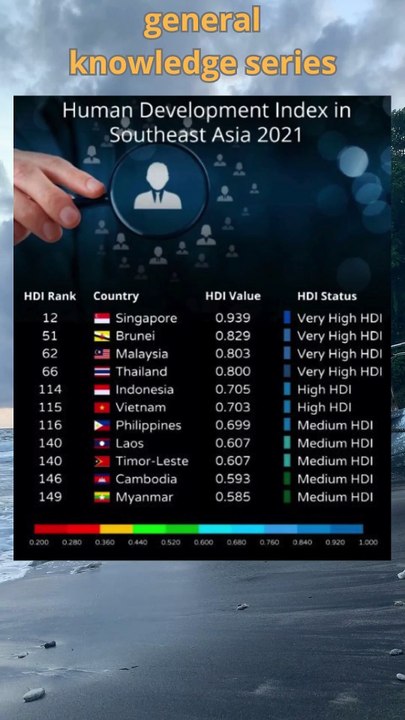Human Development Index (HDI) in Southeast Asia