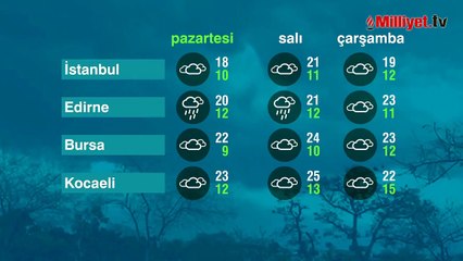 Meteoroloji uyardı! Yoğun çöl tozu geliyor: Araba yıkamayın, cam silmeyin...