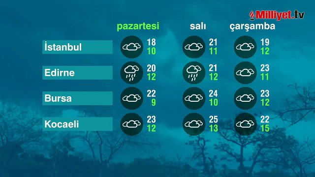 Meteoroloji uyardı! Yoğun çöl tozu geliyor: Araba yıkamayın, cam silmeyin...
