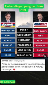 INDOMARET VS ALFAMART siapa juaranya MENURUT KALIAN #shorts