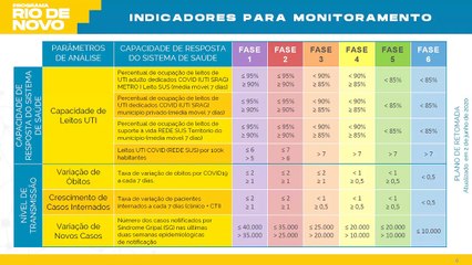A lambança científica: as regras malucas e sem sentido de reabertura no Rio de Janeiro | Visão Libertária - 07/06/20 | ANCAPSU