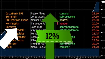 El escudo energético del Ibex que brilla por su dividendo y gusta a los expertos