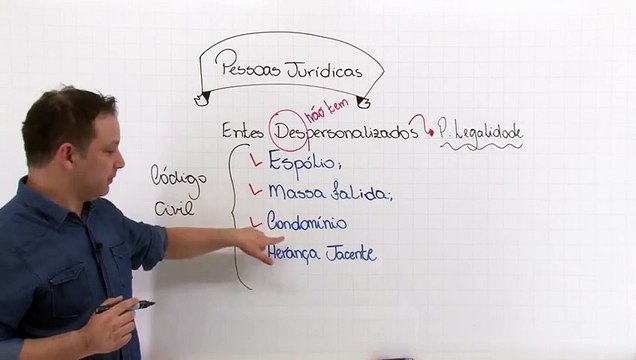 20 Pessoas jurídicas Grupos despersonalizadoss