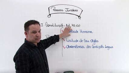 16 Pessoas jurídicas Constituição