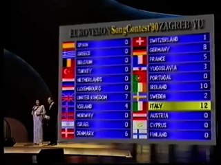 Point afstemning fra Grækenland til Finland og Italien vandt | Eurovision Song Contest 1990 | DR