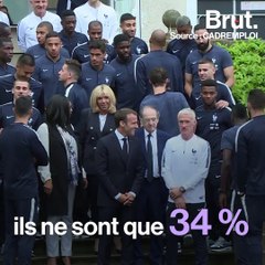 Si je voulais regarder la coupe du monde au travail...