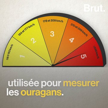 L'ouragan Lorenzo s'approche des côtes européennes