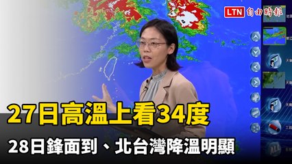 簡直夏天！27日高溫上看34度  28日鋒面到、北台灣降溫明顯