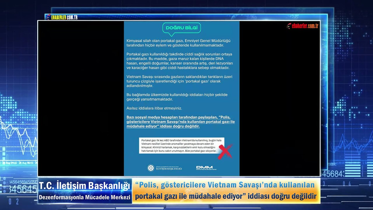 “Polis, göstericilere Vietnam Savaşı’nda kullanılan portakal gazı ile müdahale ediyor” iddiası
