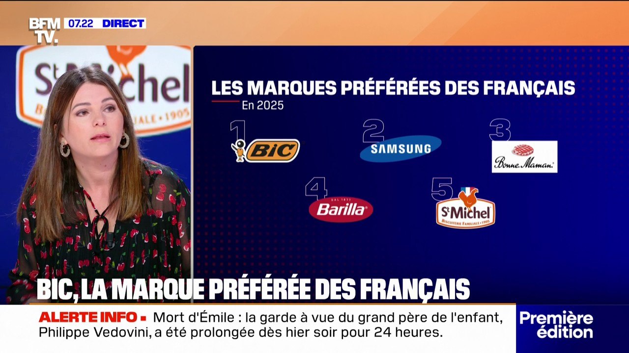 Bic, Samsung, Bonne Maman... quelles sont les marques préférées des Français ?