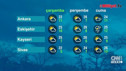 Meteoroloji haritayı güncelledi! Bayramda plan yapacaklar dikkat