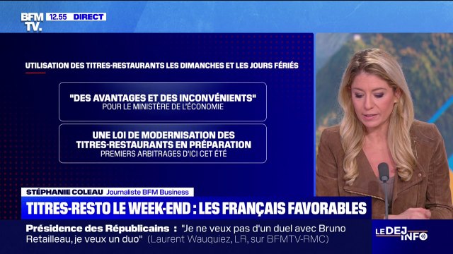 Titres-restaurant: 67% des Français favorables à leur utilisation les dimanches et les jours fériés