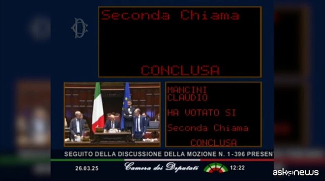 La Camera respinge la mozione di sfiducia a Nordio: 215 no