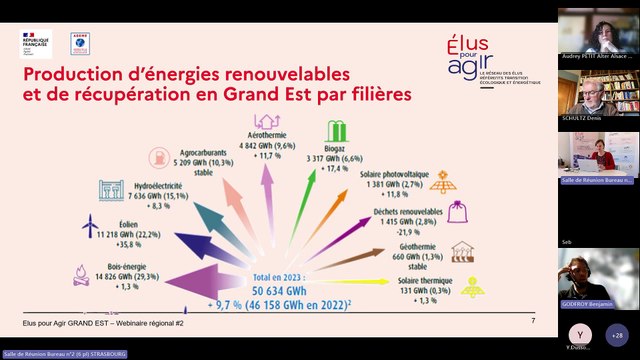 Produire et autoconsommer l’électricité : quel projet pour mon territoire ? Webinaire du réseau Elus pour agir - Grand Est