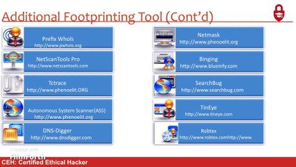 certified ethical hacking part 4