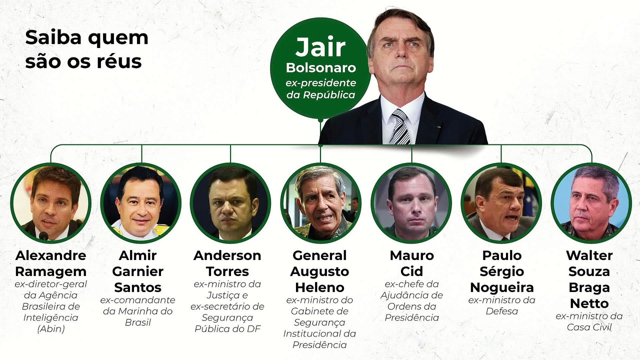 ACOMPANHE A FM O TEMPO AO VIVO (137)