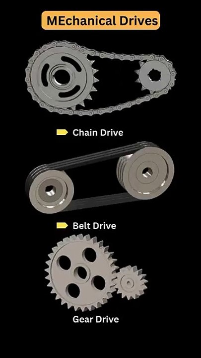 Types of Mechanical Drives, Chain Drive, Belt Drive, Gear Drive