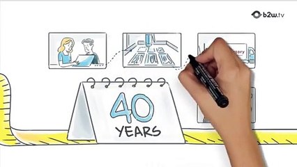 Custom Storage Made Simple | Whiteboard Animation Video Company for Closet Factory
