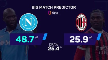 Napoli v Milan - Big Match Predictor
