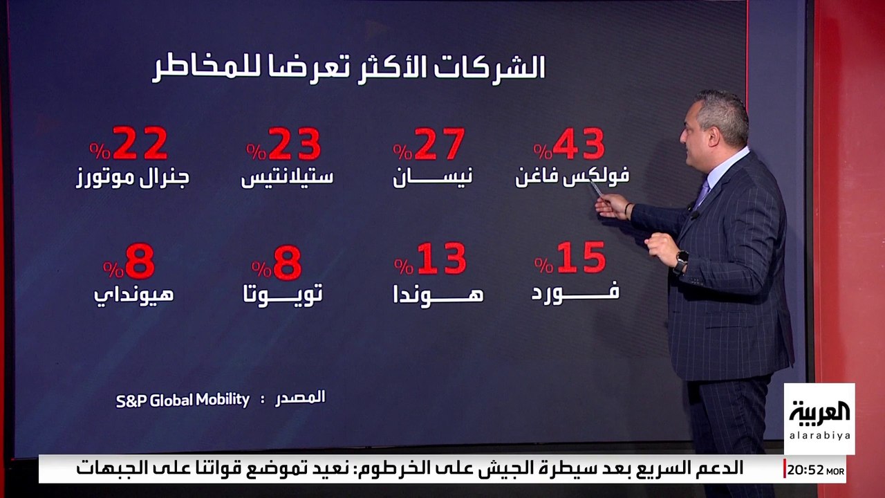 رسوم ترمب على السيارات تضرب الشركات العالمية.. تعرف على الأضرار
