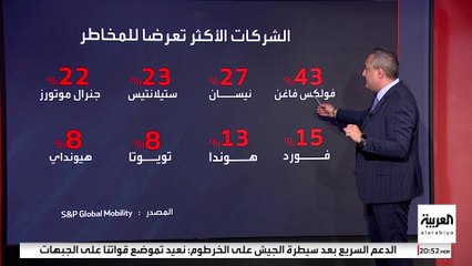 رسوم ترمب على السيارات تضرب الشركات العالمية.. تعرف على الأضرار