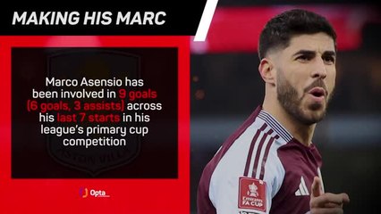 Preston North End v Aston Villa - Big Match Predictor