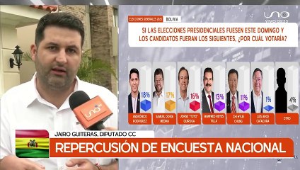 SCZ : JAIRO GUITERAS HABLA SOBRE LA ENCUESTA NACIONAL: