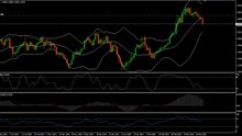 Artificial intelligence (AI) Chart Fundamental & Technical analysis. | Video - 2 | #aitrading