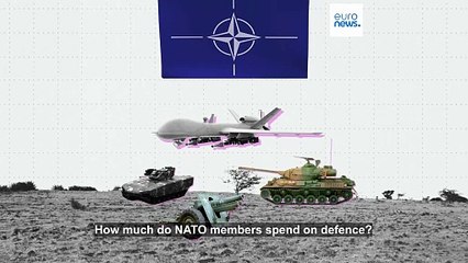 NATO Defense Spending Trends Amid Rising Threats 💥