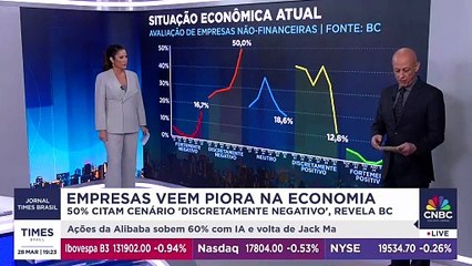 Empresas veem piora da economia do Brasil; 50% citam cenário "discretamente negativo", diz BC