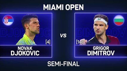 Djokovic moves one step away from 100th tour-level title