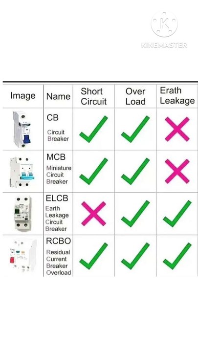 Limitation of circuit breakers