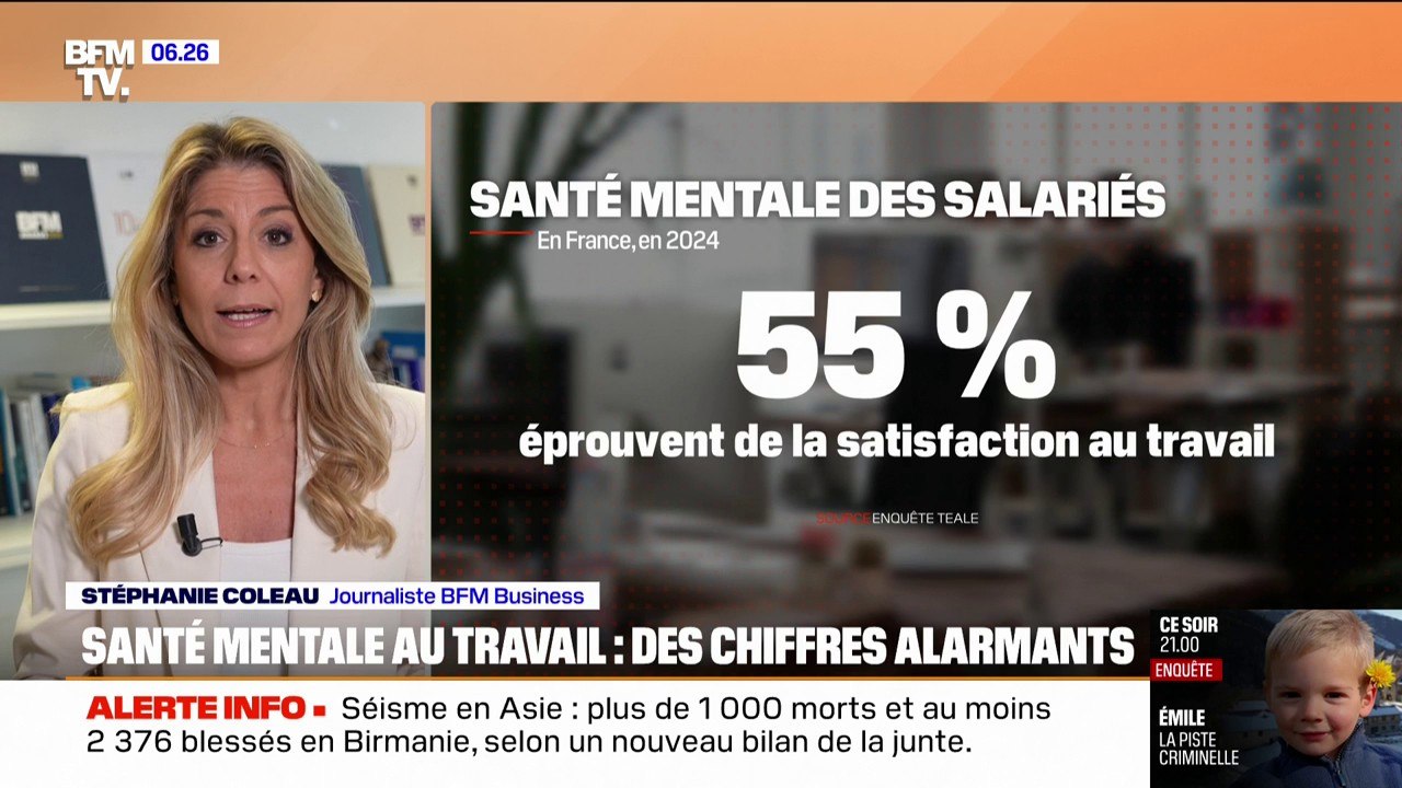 Santé mentale au travail: seulement 55% des salariés éprouvent de la satisfaction au travail, des chiffres alarmants révélés