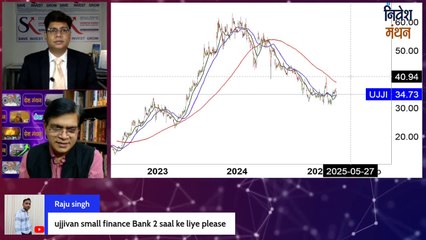 किस ओर इशारा कर रहा है Ujjivan Small Finance Bank के शेयर का चार्ट_ ! Best SFB Stock To Buy !