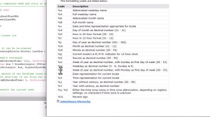 Tutorial 214 | Draw a rectangle between the high and low of the week