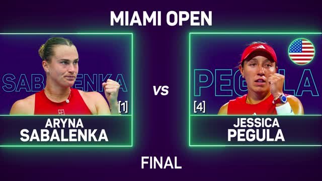 Sabalenka clinches Miami Open title with win over Pegula