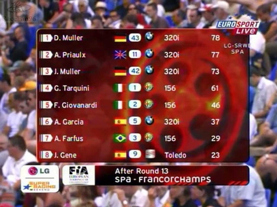 ETCC 2004_Manche 14_Circuit de Spa-Francorchamps(Belgique)_Course (en français - Eurosport - France) [RaceFan96]