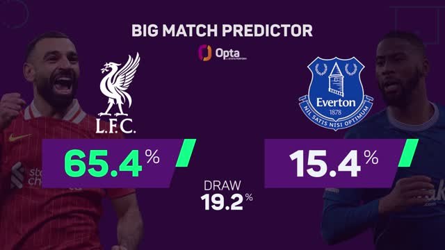 Liverpool v Everton - Big Match Predictor
