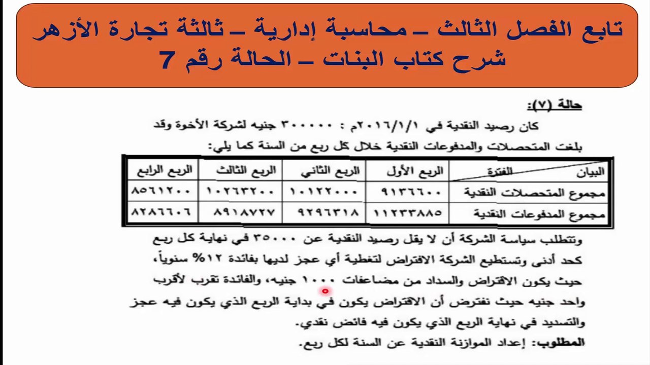قناة كلية تجارة محاسبة إدارية شرح كتاب البنات الفصل الثالث حالة 7 على الموازنة النقدية
