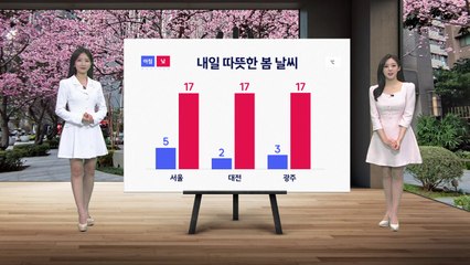 [날씨] 내일 예년보다 따뜻... 미세먼지 유입 / YTN