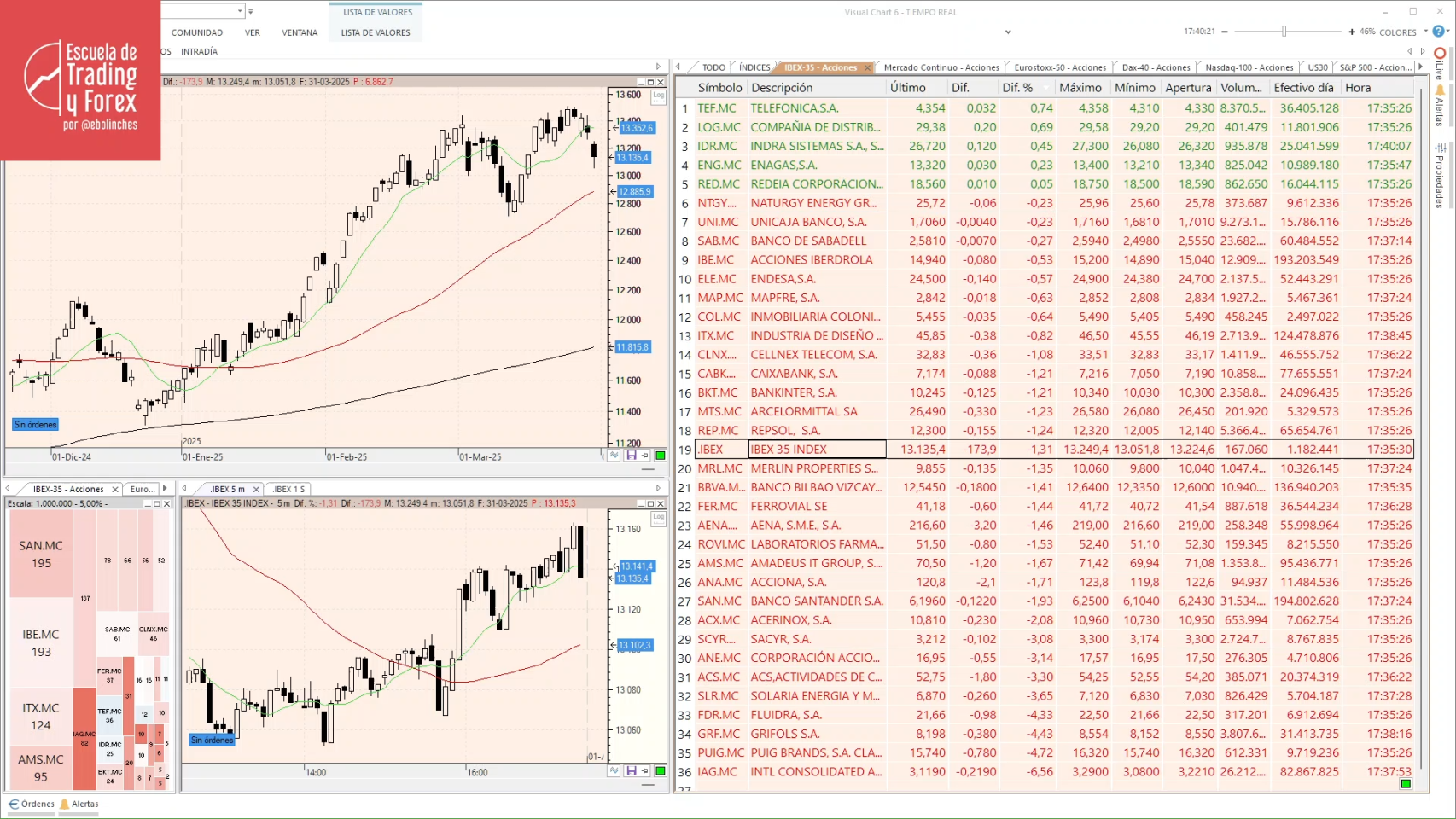 Endesa Bolsa Cotizacion De Endesa Hoy Endesa Cotizacion Precio