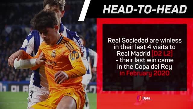 Real Madrid v Real Sociedad - Big Match Predictor