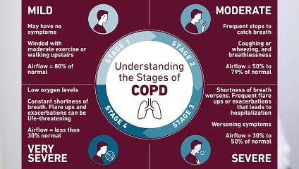How Is COPD Diagnosed and Treated?
