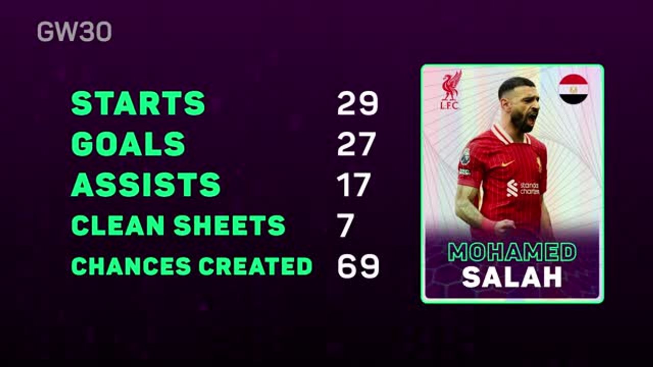 Fantasy Focus – Super Salah back in action